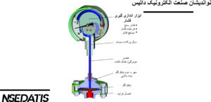 ابزار اندازه گیری فشار