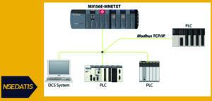 پروتکل Modbos TCP