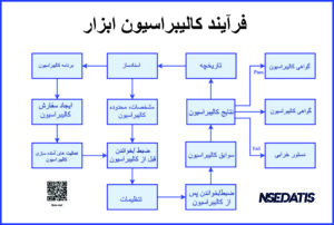 فرایند کالیبراسیون ابزار