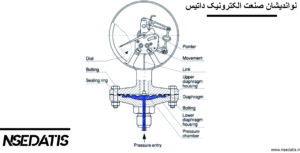 Pressure Measurement Techniques