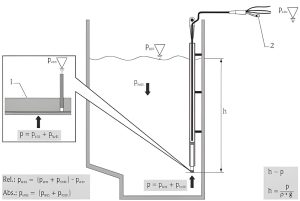 Hydrostatic Altimeter: Discovering Height Secrets