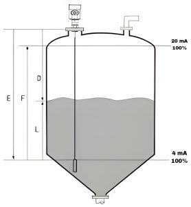 Hydrostatic Altimeter: Discovering Height Secrets