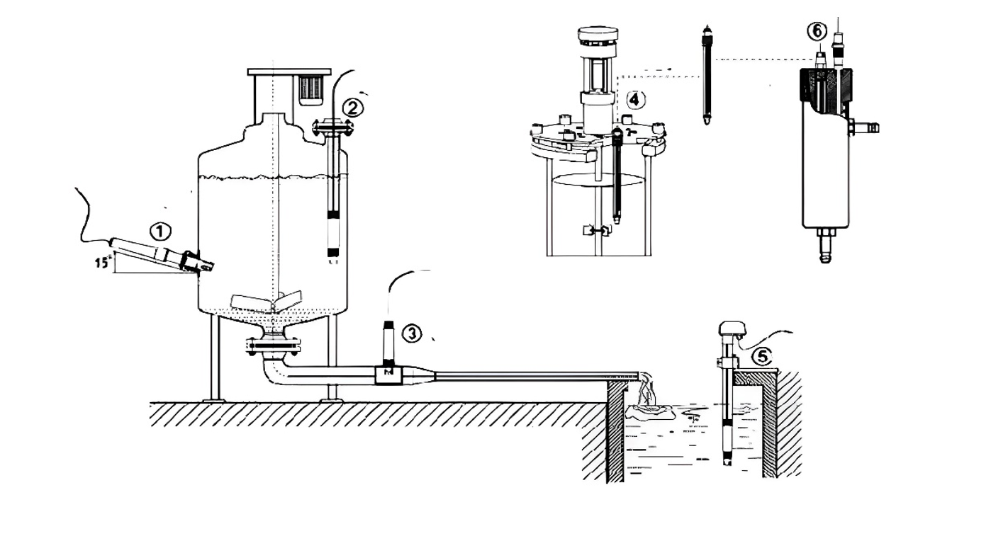 Online PH/ORP Meter