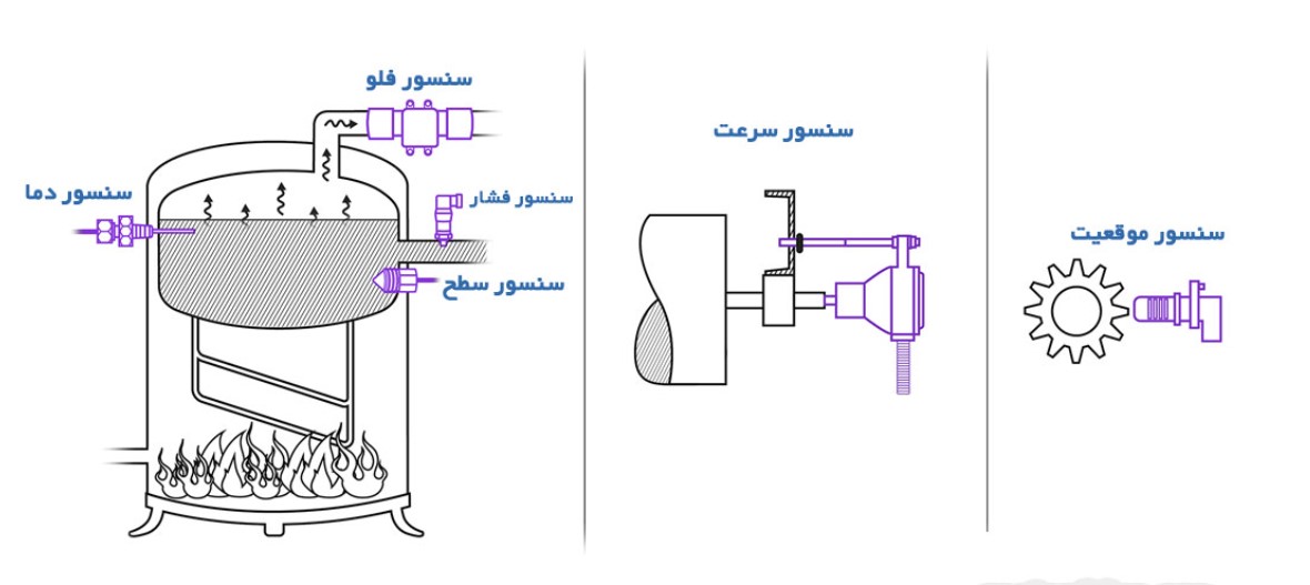 سنسور فشار