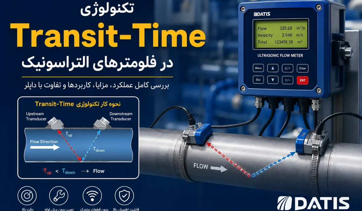 تکنولوژی Transit-Time | فلومتر Transit-Time چگونه کار می‌کند؟ | راهنمای تخصصی تکنولوژی التراسونیک | داتیس الکترونیک
